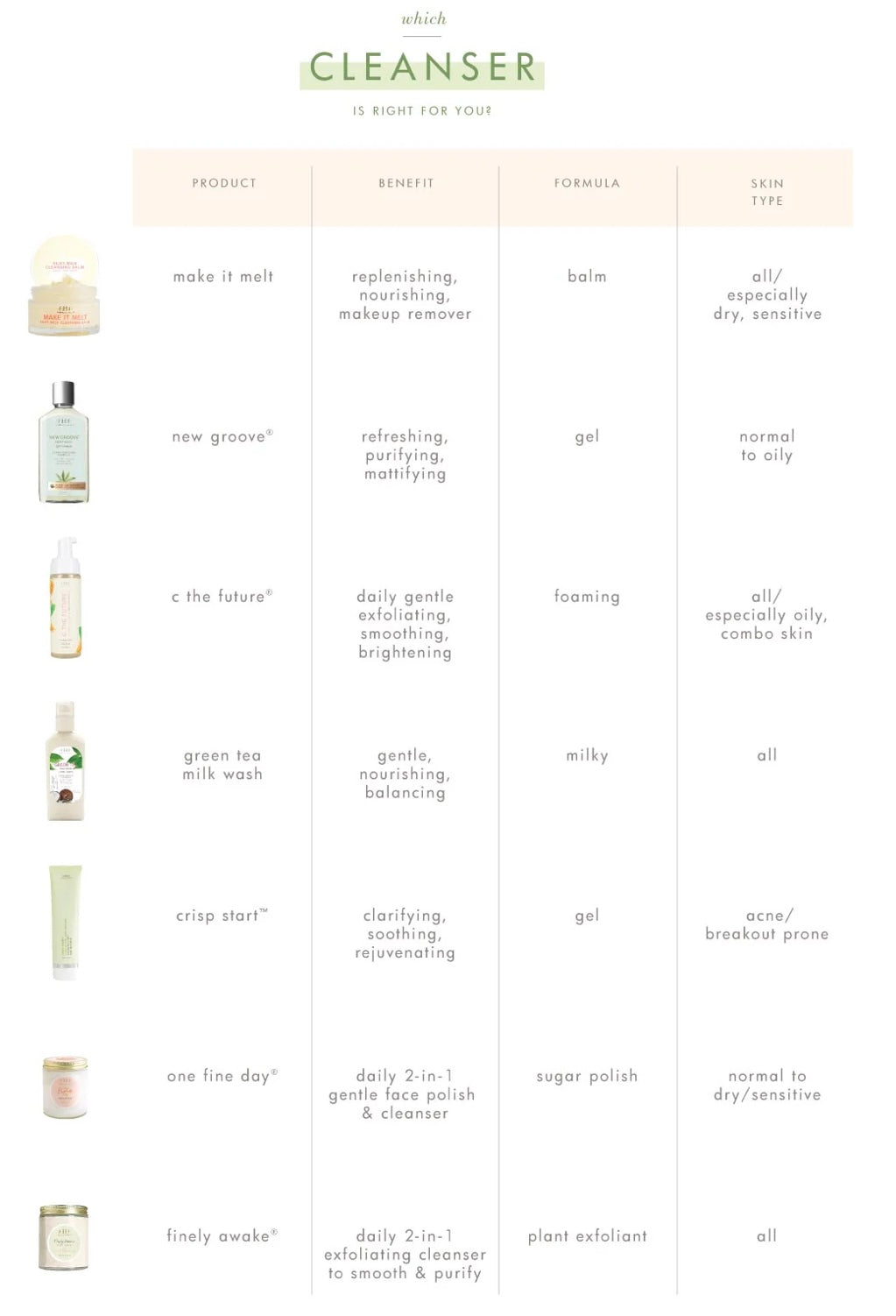 Mighty Tighty® Firming 3-step Instant Spa Facial